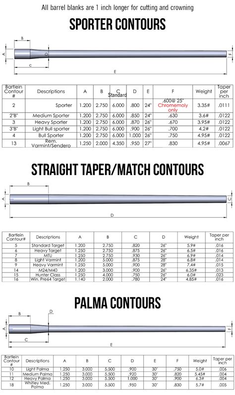 bartlein barrel size chart.